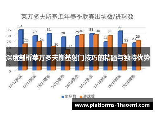 深度剖析莱万多夫斯基射门技巧的精髓与独特优势 深度剖析莱万多夫斯基射门技巧的精髓与独特优势