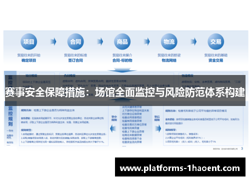 赛事安全保障措施：场馆全面监控与风险防范体系构建