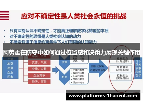 阿劳霍在防守中如何通过位置感和决策力展现关键作用