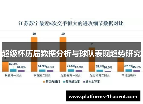 超级杯历届数据分析与球队表现趋势研究