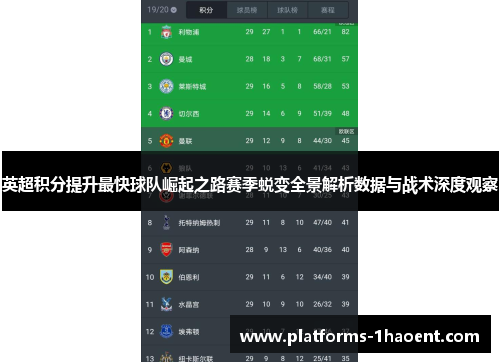 英超积分提升最快球队崛起之路赛季蜕变全景解析数据与战术深度观察 英超积分提升最快球队崛起之路赛季蜕变全景解析数据与战术深度观察