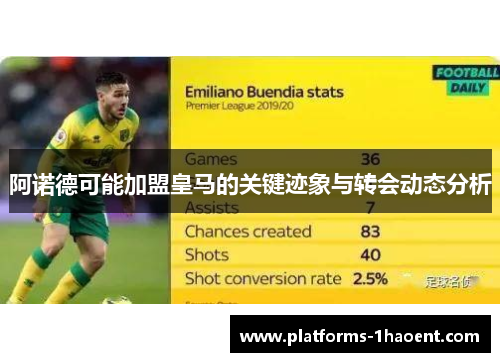 阿诺德可能加盟皇马的关键迹象与转会动态分析